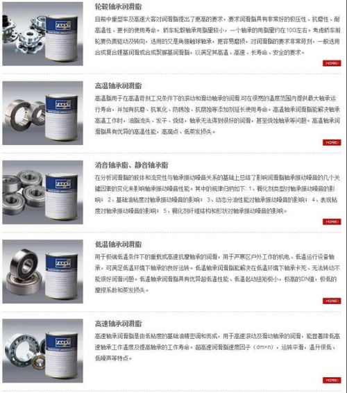 推薦 深圳合誠潤滑材料 高端精細潤滑脂生產企業