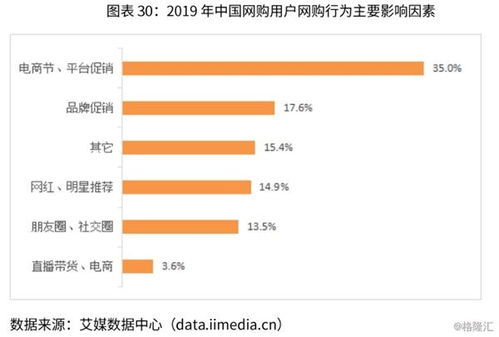 中國化妝品電子商務(wù)行業(yè)報(bào)告 十大電商企業(yè)案例 深度剖析市場商機(jī)